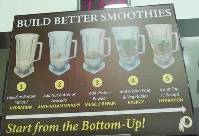 cafeteria sign showing how to build better smoothies