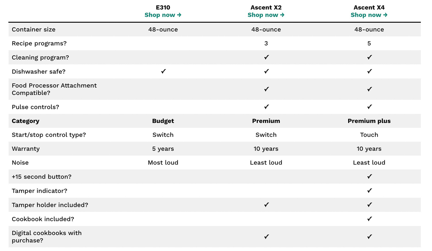 vitamix comparison chart